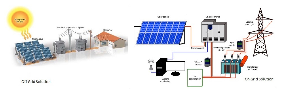 Solar Energy Setup Accessories